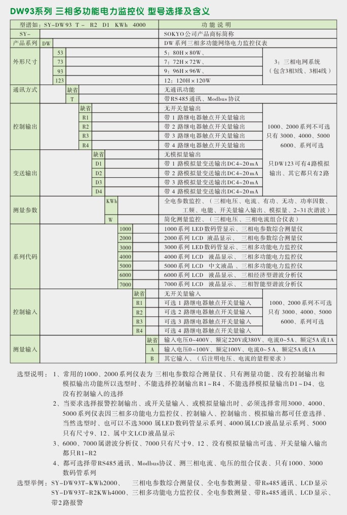 网络电力仪表,DW93-3000多功能电力仪表选型图 网络电力仪表,DW93-3000多功能电力仪表选型图